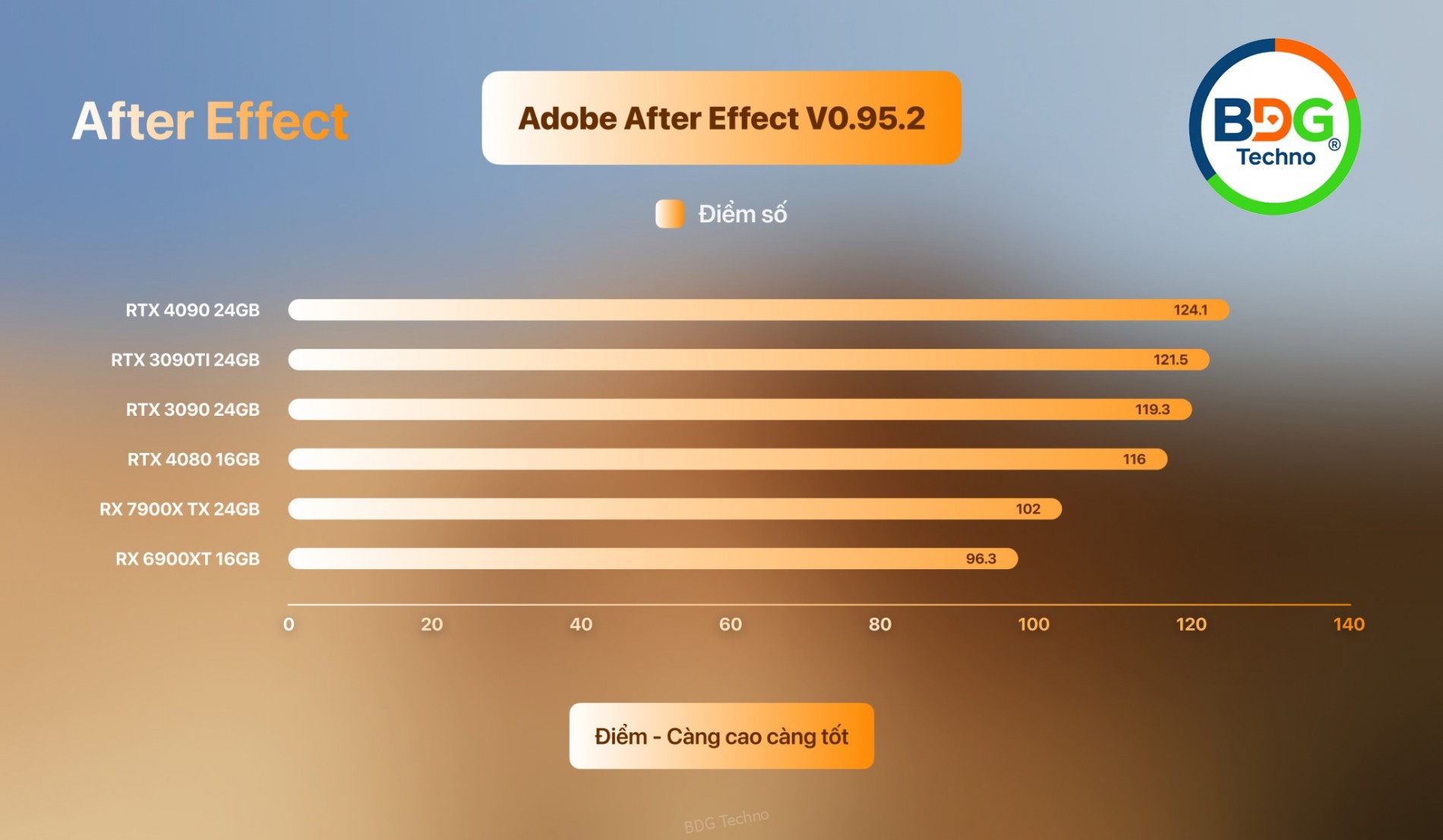 adobe_after_effect_v0.95.2-bdg