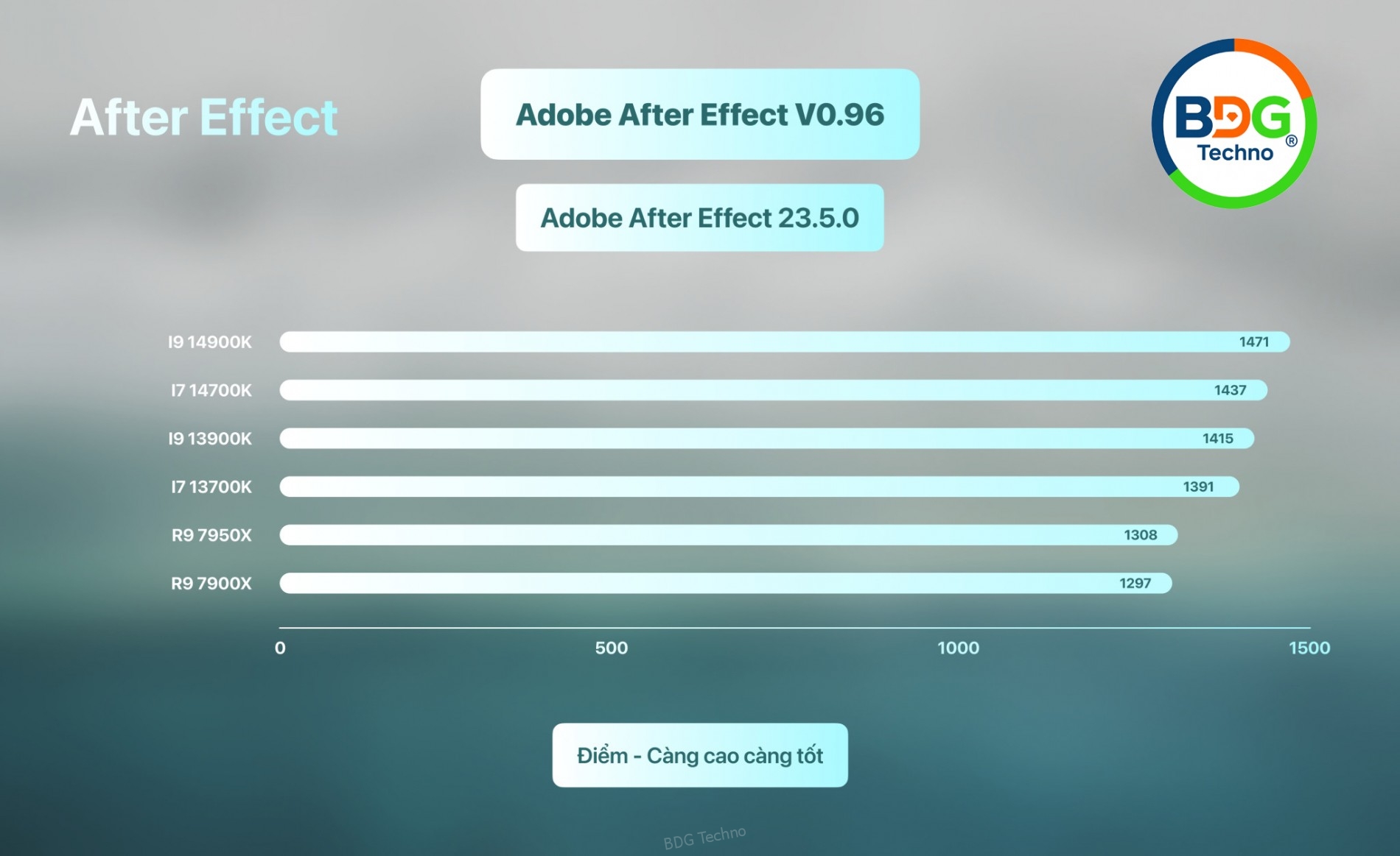 adobe_after_effect_v0.96-bdg
