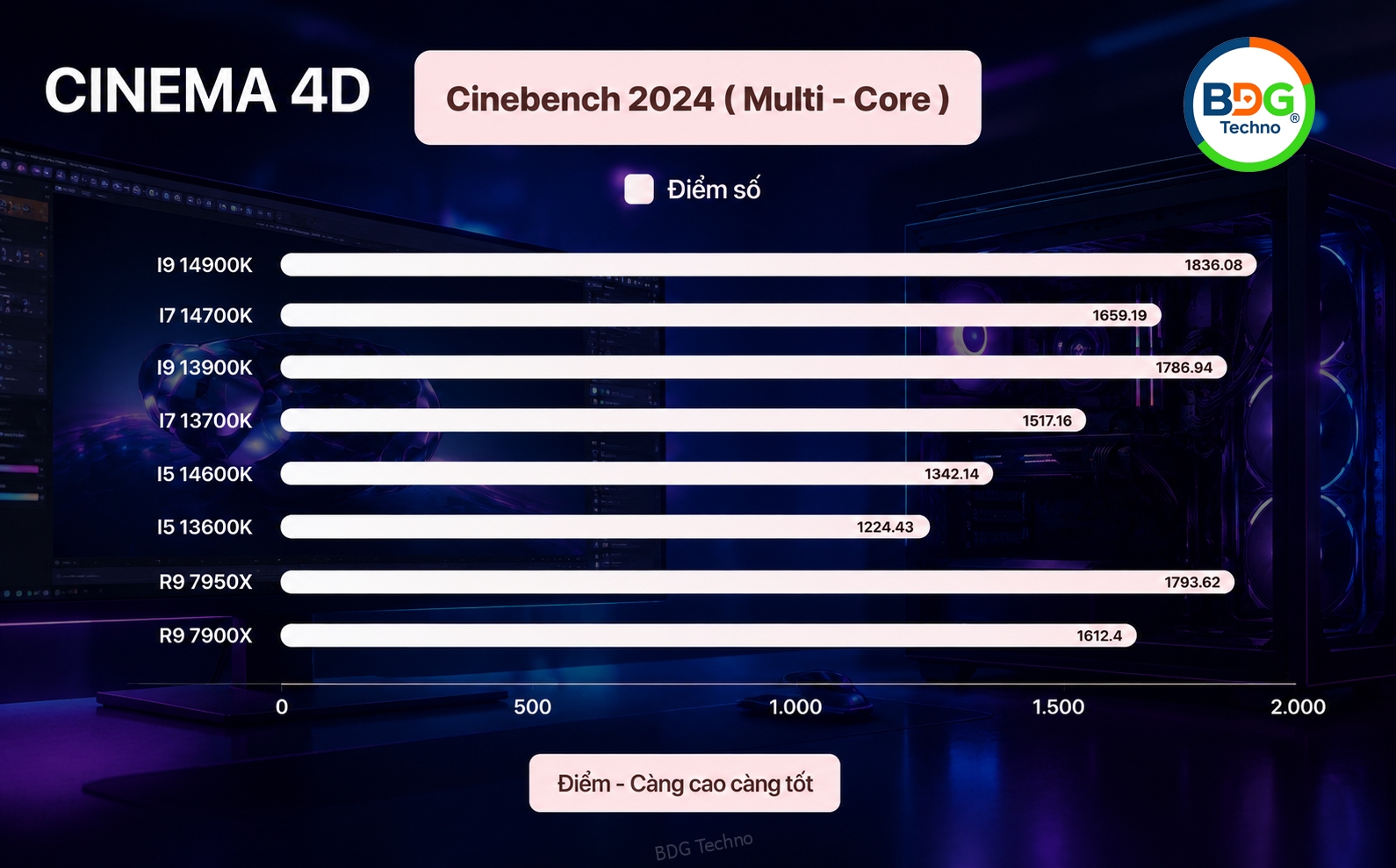 cinema-4d-bdgtechno